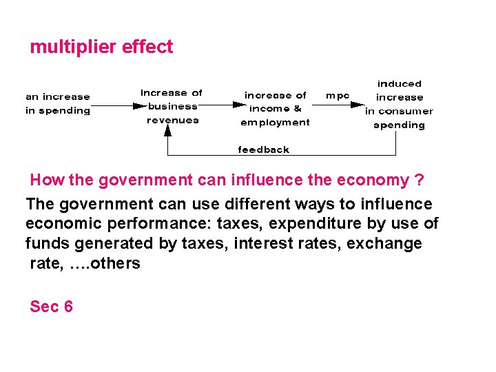 multiplier effect How the government can influence the economy ? The government can use