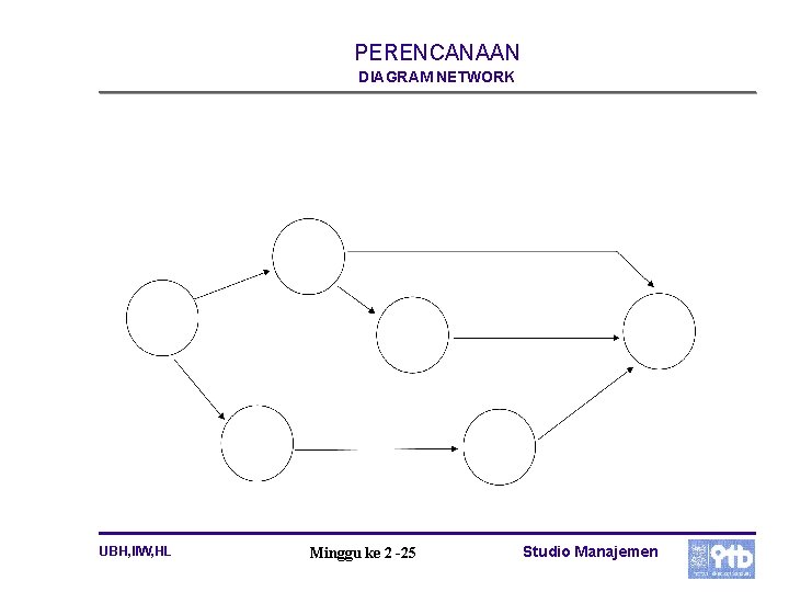 PERENCANAAN DIAGRAM NETWORK UBH, IIW, HL Minggu ke 2 -25 Studio Manajemen 