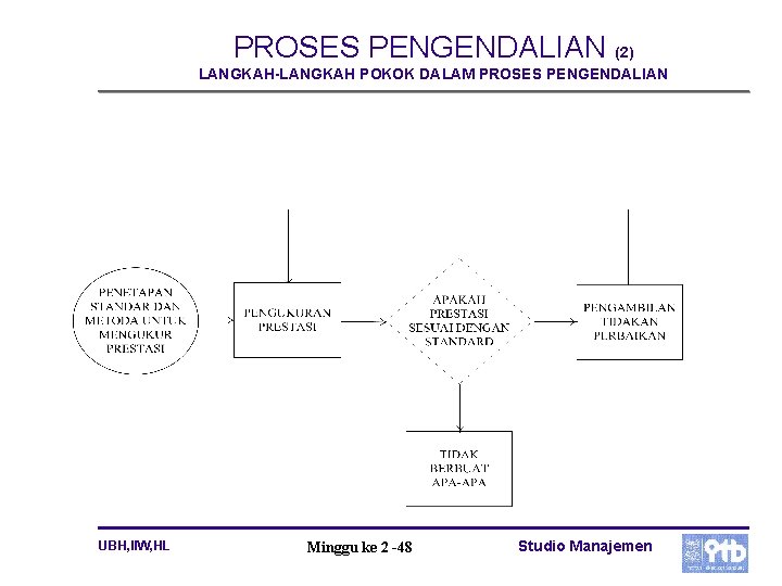 PROSES PENGENDALIAN (2) LANGKAH-LANGKAH POKOK DALAM PROSES PENGENDALIAN UBH, IIW, HL Minggu ke 2