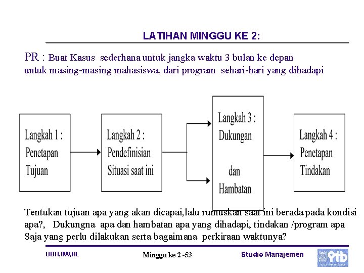 LATIHAN MINGGU KE 2: PR : Buat Kasus sederhana untuk jangka waktu 3 bulan