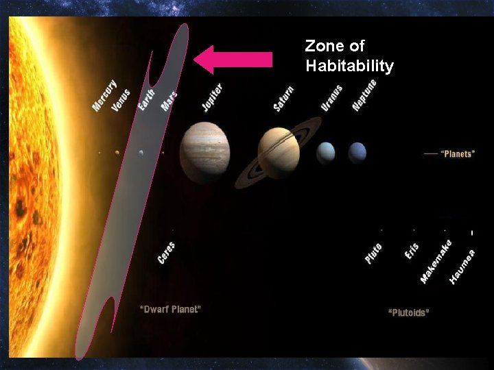 Zone of Habitability 
