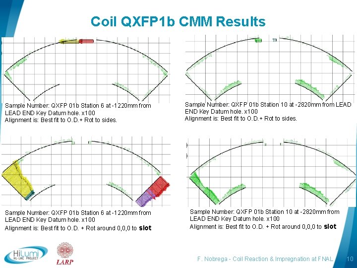 Coil QXFP 1 b CMM Results Sample Number: QXFP 01 b Station 6 at