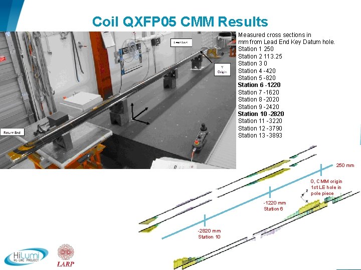 Coil QXFP 05 CMM Results Measured cross sections in mm from Lead End Key
