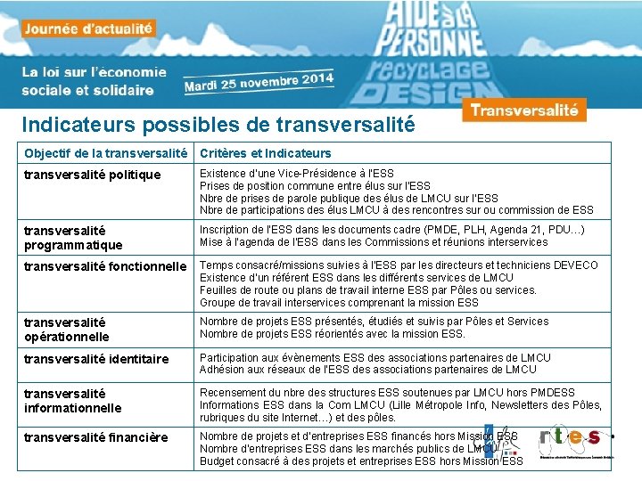 Indicateurs possibles de transversalité Objectif de la transversalité Critères et Indicateurs transversalité politique Existence