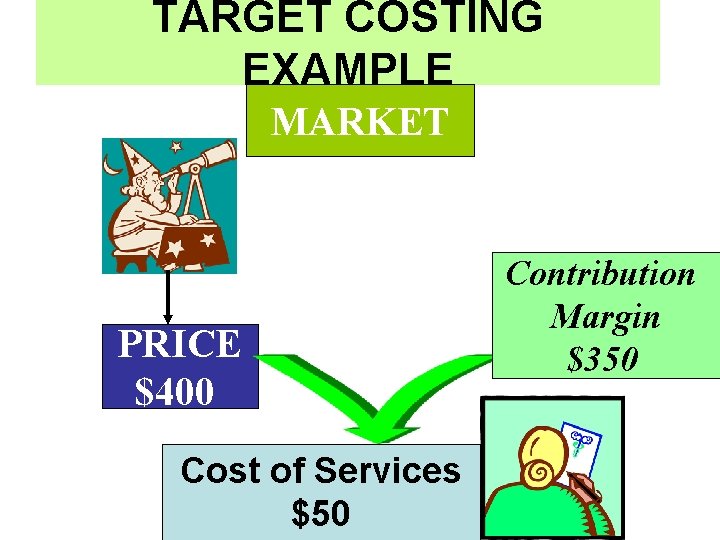 TARGET COSTING EXAMPLE MARKET PRICE $400 Cost of Services $50 Contribution Margin $350 