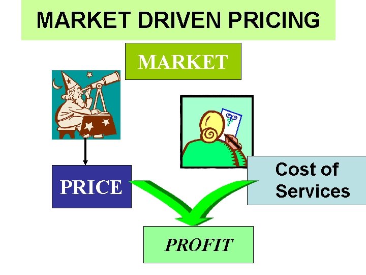 MARKET DRIVEN PRICING MARKET Cost of Services PRICE PROFIT 