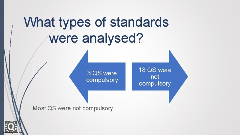 What types of standards were analysed? 3 QS were compulsory Most QS were not