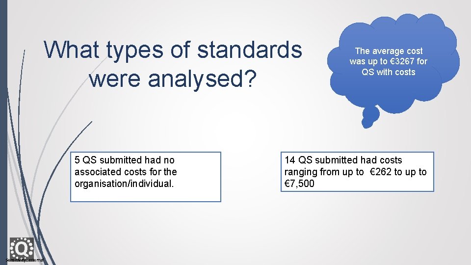 What types of standards were analysed? 5 QS submitted had no associated costs for