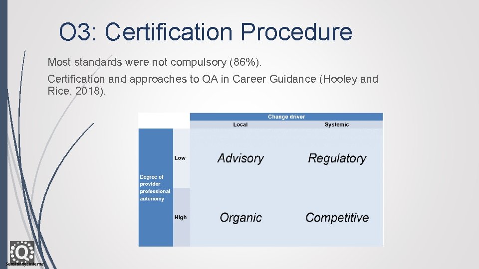 O 3: Certification Procedure Most standards were not compulsory (86%). Certification and approaches to