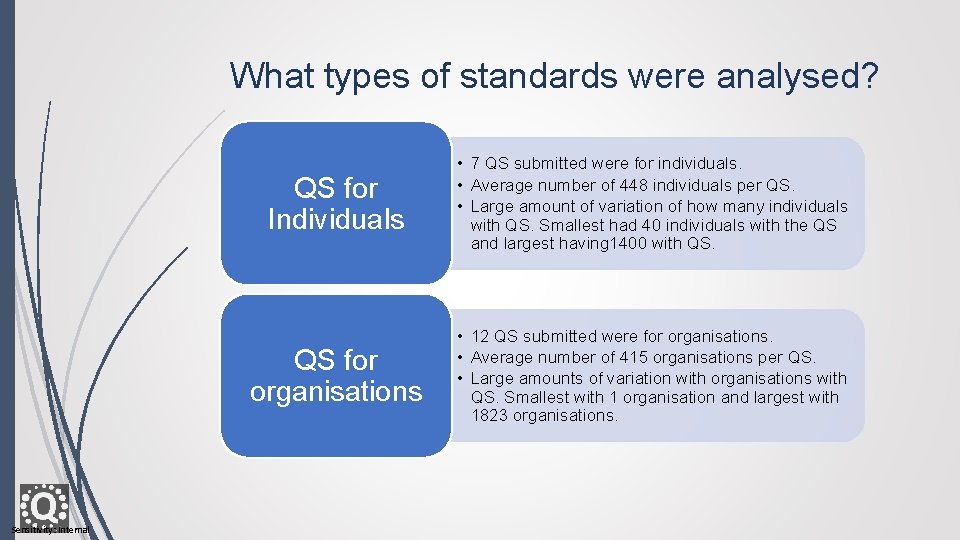 What types of standards were analysed? Sensitivity: Internal QS for Individuals • 7 QS