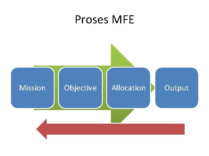 Proses MFE Mission Objective Allocation Output 