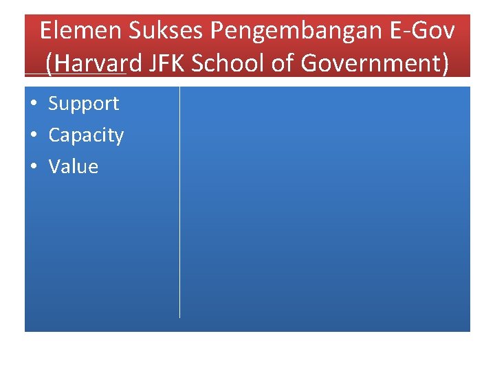 Elemen Sukses Pengembangan E-Gov (Harvard JFK School of Government) • Support • Capacity •
