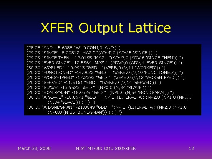 XFER Output Lattice (28 (29 (29 (30 (30 28 29 29 29 30 30
