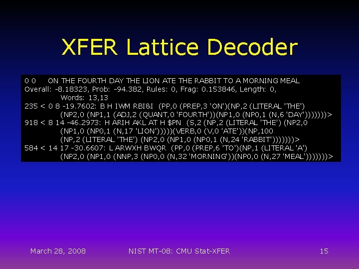 XFER Lattice Decoder 00 ON THE FOURTH DAY THE LION ATE THE RABBIT TO