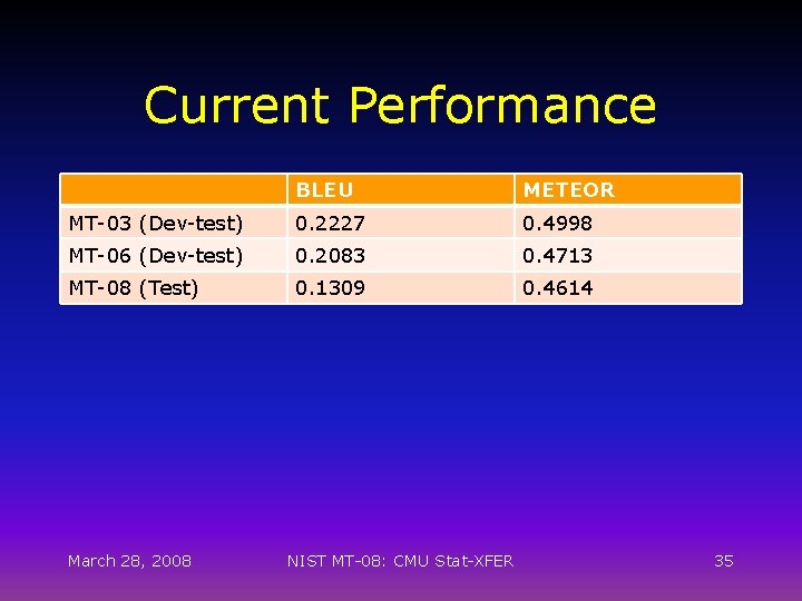 Current Performance BLEU METEOR MT-03 (Dev-test) 0. 2227 0. 4998 MT-06 (Dev-test) 0. 2083