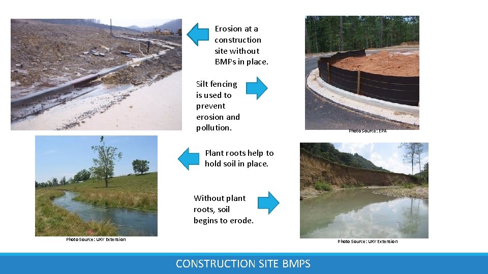 Erosion at a construction site without BMPs in place. Silt fencing is used to
