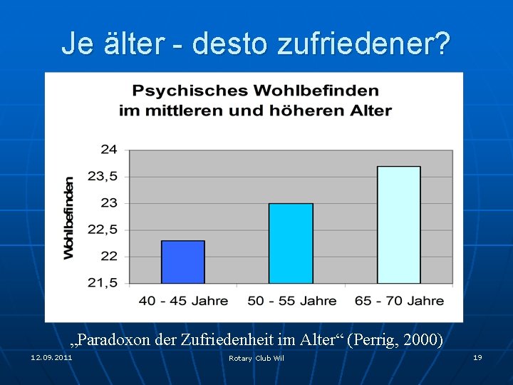Je älter - desto zufriedener? „Paradoxon der Zufriedenheit im Alter“ (Perrig, 2000) 12. 09.