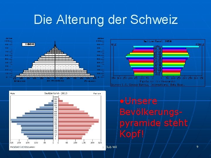 Die Alterung der Schweiz • Unsere Bevölkerungspyramide steht Kopf! 12. 09. 2011 Rotary Club
