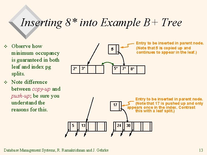 Inserting 8* into Example B+ Tree v v Observe how minimum occupancy is guaranteed