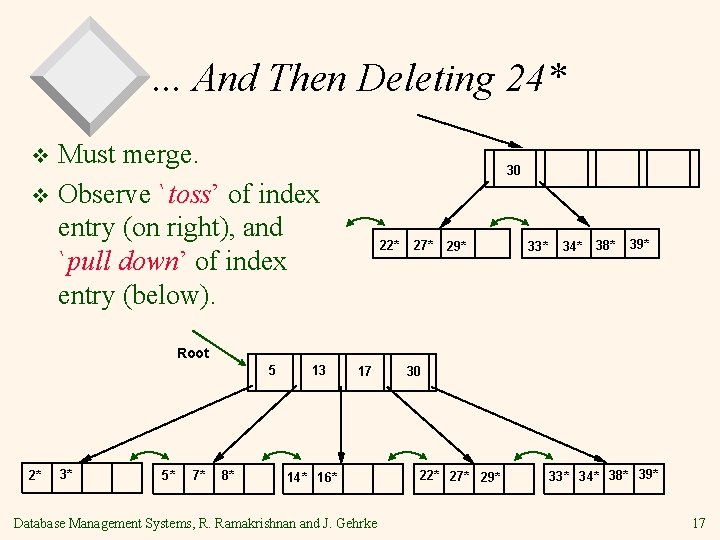 . . . And Then Deleting 24* Must merge. v Observe `toss’ of index