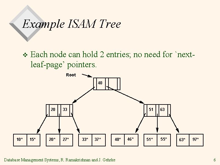 Example ISAM Tree v Each node can hold 2 entries; no need for `nextleaf-page’