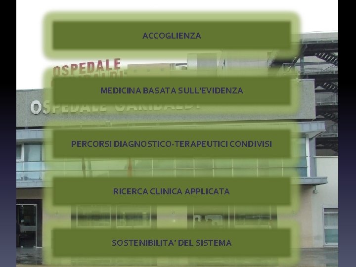 ACCOGLIENZA MEDICINA BASATA SULL’EVIDENZA PERCORSI DIAGNOSTICO-TERAPEUTICI CONDIVISI RICERCA CLINICA APPLICATA SOSTENIBILITA’ DEL SISTEMA 