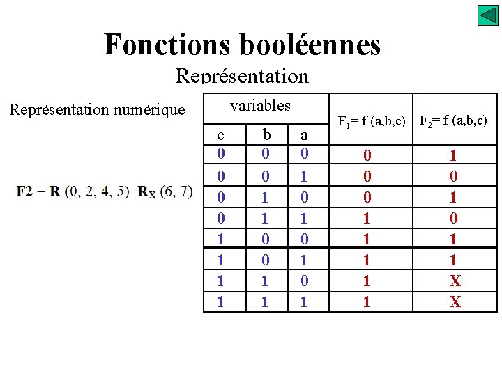 Fonctions booléennes Représentation variables Représentation numérique F 2 = ? c 0 0 1