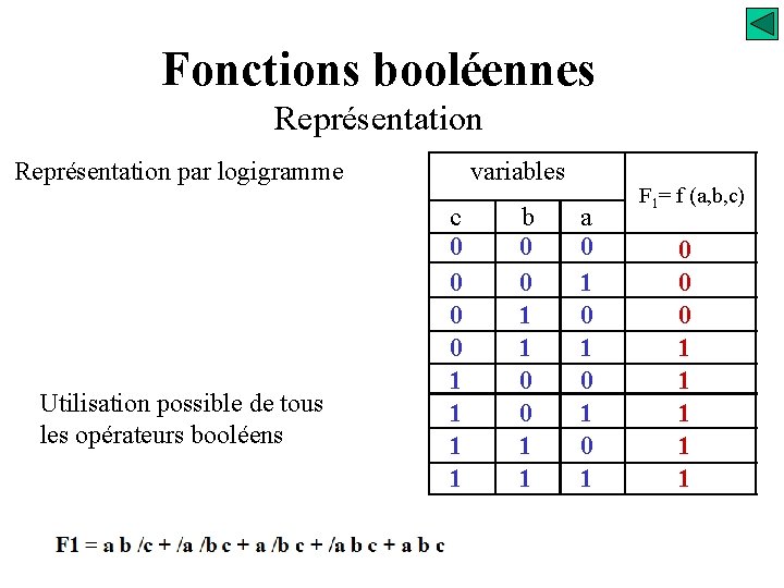 Fonctions booléennes Représentation par logigramme Utilisation possible de tous les opérateurs booléens variables c