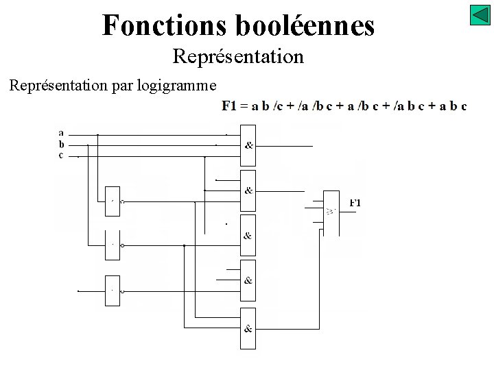 Fonctions booléennes Représentation par logigramme 