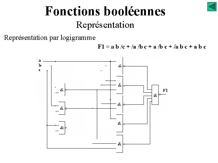 Fonctions booléennes Représentation par logigramme 