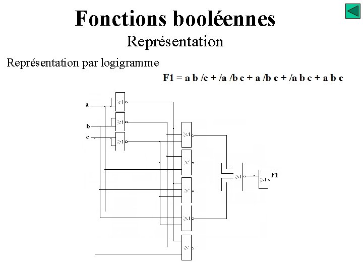 Fonctions booléennes Représentation par logigramme 