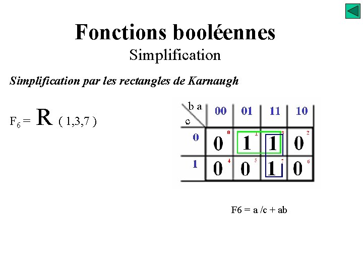 Fonctions booléennes Simplification par les rectangles de Karnaugh F 6 = R ( 1,
