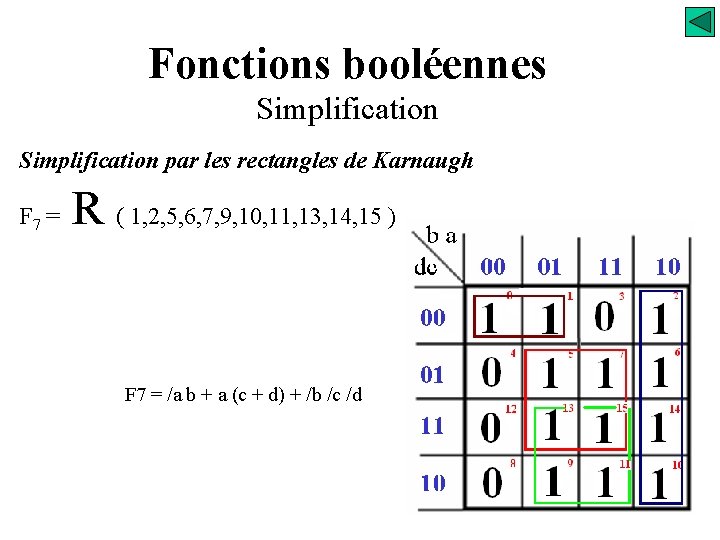 Fonctions booléennes Simplification par les rectangles de Karnaugh F 7 = R ( 1,