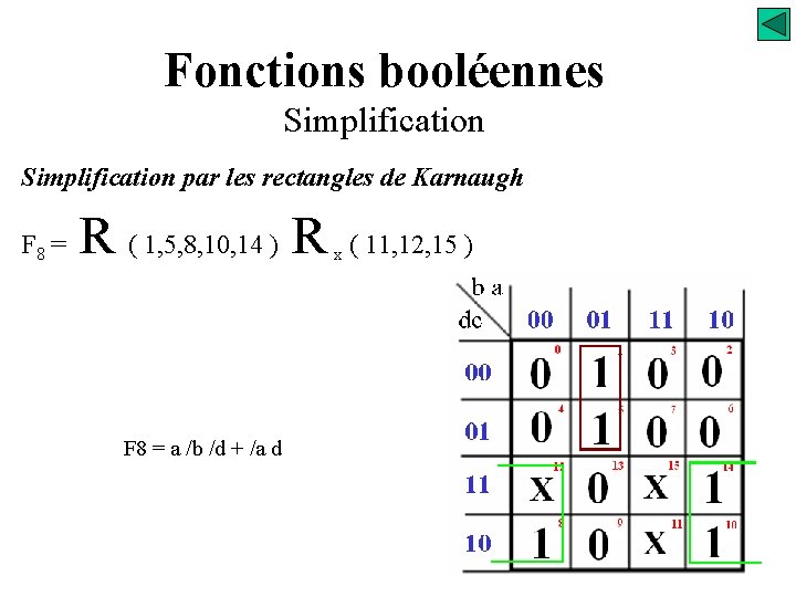 Fonctions booléennes Simplification par les rectangles de Karnaugh F 8 = R ( 1,