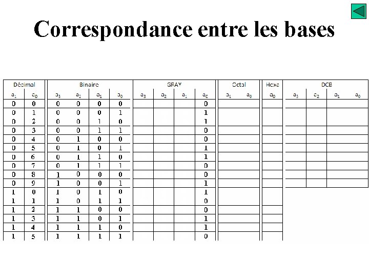 Correspondance entre les bases 