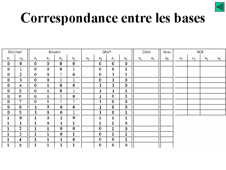 Correspondance entre les bases 