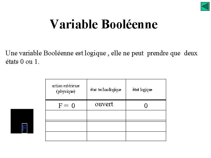 Variable Booléenne Une variable Booléenne est logique , elle ne peut prendre que deux