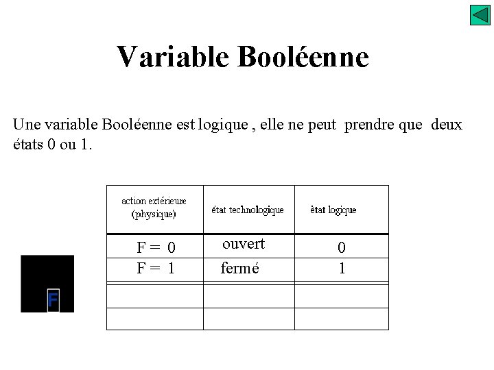 Variable Booléenne Une variable Booléenne est logique , elle ne peut prendre que deux