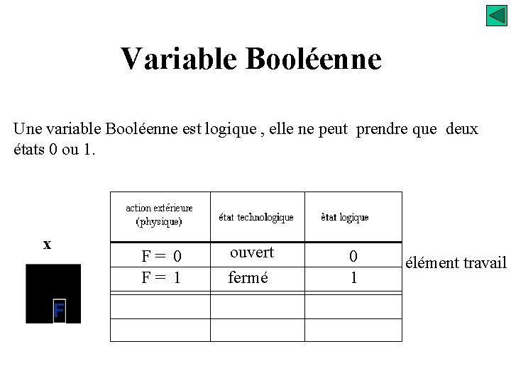 Variable Booléenne Une variable Booléenne est logique , elle ne peut prendre que deux
