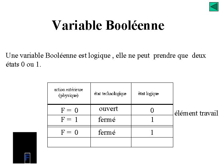 Variable Booléenne Une variable Booléenne est logique , elle ne peut prendre que deux