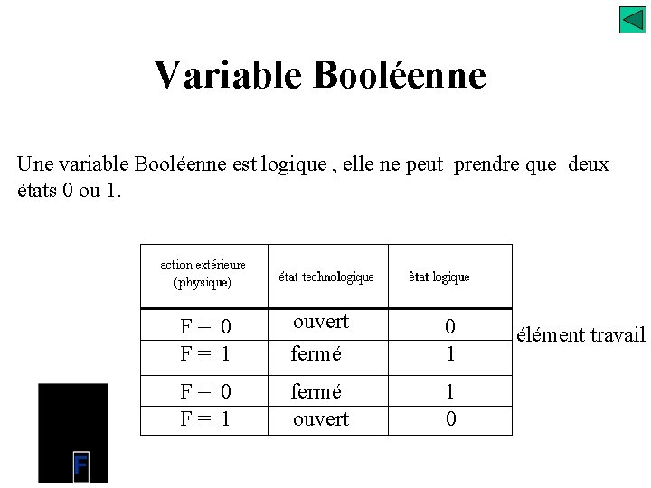 Variable Booléenne Une variable Booléenne est logique , elle ne peut prendre que deux