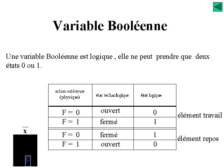 Variable Booléenne Une variable Booléenne est logique , elle ne peut prendre que deux