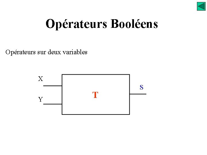 Opérateurs Booléens Opérateurs sur deux variables X Y T S 