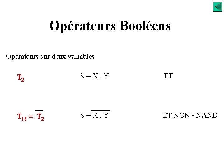 Opérateurs Booléens Opérateurs sur deux variables T 2 S=X. Y ET T 15 =