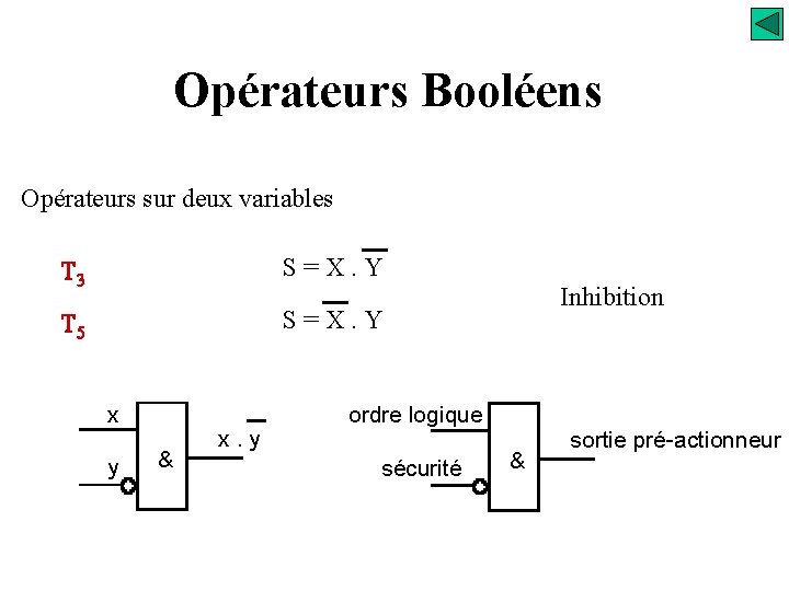 Opérateurs Booléens Opérateurs sur deux variables T 3 S=X. Y T 5 S=X. Y