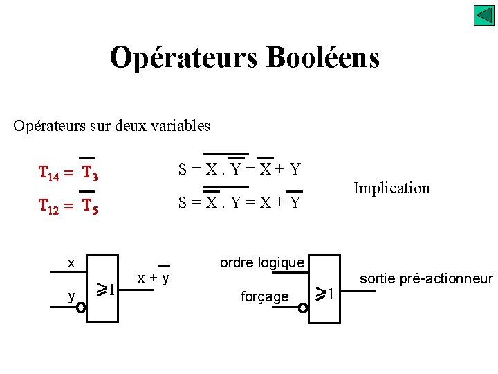 Opérateurs Booléens Opérateurs sur deux variables T 14 = T 3 S=X. Y=X+Y T