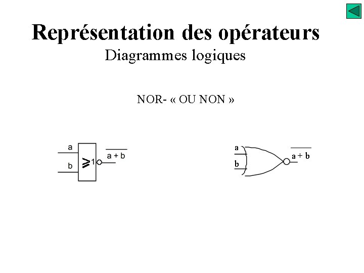 Représentation des opérateurs Diagrammes logiques NOR- « OU NON » a > b a+b