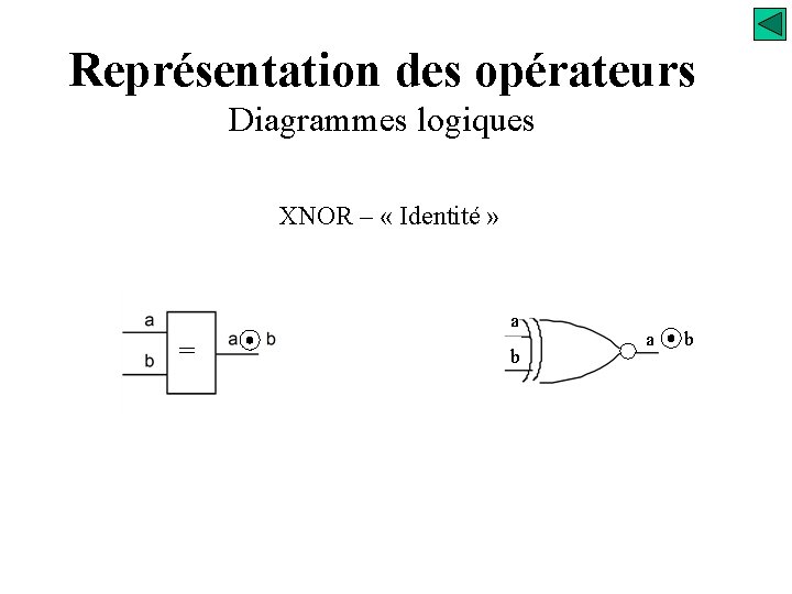 Représentation des opérateurs Diagrammes logiques XNOR – « Identité » a = b a