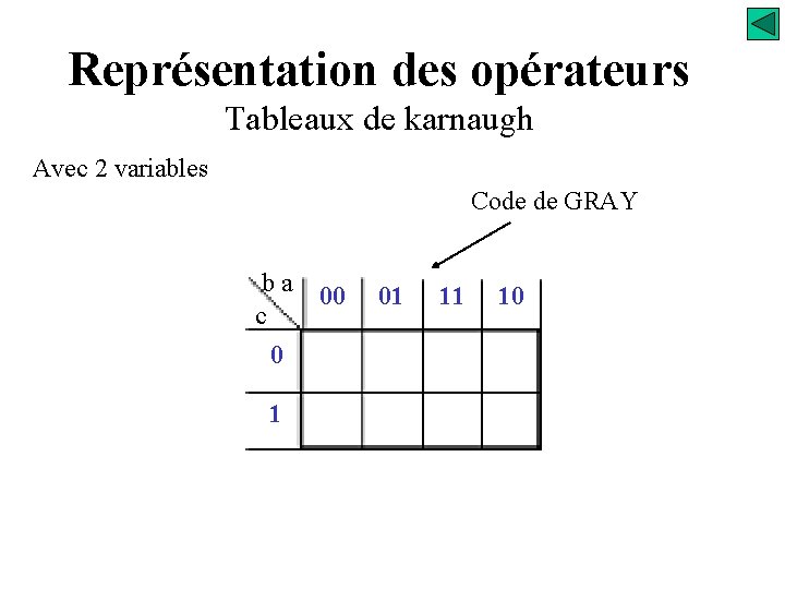 Représentation des opérateurs Tableaux de karnaugh Avec 2 variables Code de GRAY ba c