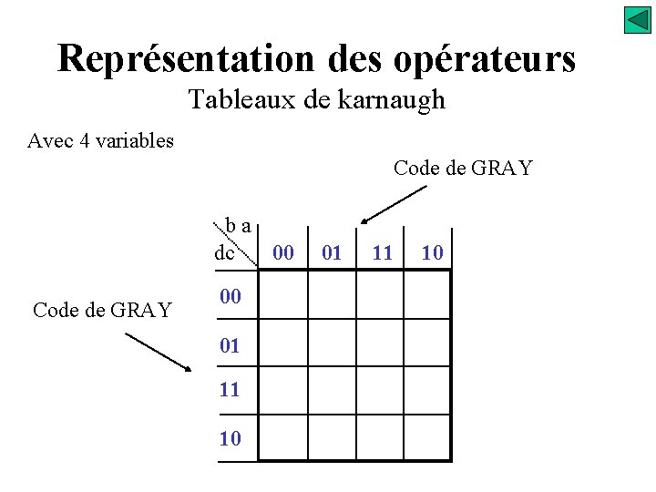 Représentation des opérateurs Tableaux de karnaugh Avec 4 variables Code de GRAY ba dc
